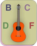 guitar note names on the fretboard